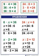 Комплект таблиц по математике для начальной школы. Математика 3 класс - fgospostavki.ru - Нижний Новгород
