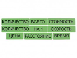 Набор магнитных карточек "Опорные слова к задачам" (зеленый) - fgospostavki.ru - Нижний Новгород