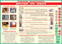 Таблица "Действия при пожаре" (100х140 сантиметров, винил) - fgospostavki.ru - Нижний Новгород