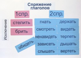 Набор магнитных карточек "Спряжение глаголов" - fgospostavki.ru - Нижний Новгород