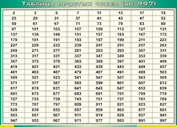 Таблица простых чисел (до 997) (100х140 сантиметров, винил) - fgospostavki.ru - Нижний Новгород