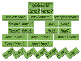Набор магнитных карточек "Вопросы к членам предложения" (фон зелёный) - fgospostavki.ru - Нижний Новгород
