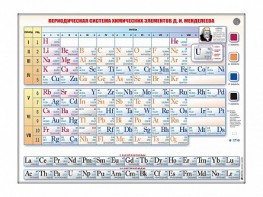 Справочно-информационный стенд (световой) "Периодическая система химических элементов Д.И. Менделеева" - fgospostavki.ru - Нижний Новгород