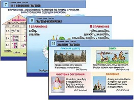 Комплект таблиц "Русский язык. Глагол" (12 таблиц, формат А1, ламинированные) - fgospostavki.ru - Нижний Новгород