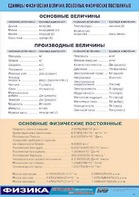 Таблица демонстрационная "Единицы физических величин. Основные физические постоянные" (винил 100*140) - fgospostavki.ru - Нижний Новгород