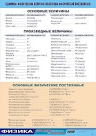 Таблица демонстрационная "Единицы физических величин. Основные физические постоянные" (винил 70*100) - fgospostavki.ru - Нижний Новгород