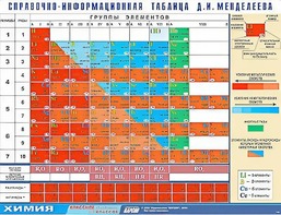 Справочно-информационная таблица Д. И. Менделеева (160х120) - fgospostavki.ru - Нижний Новгород