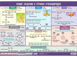 Таблица демонстрационная "Общие сведения о группах углеводородов" (винил 70х100) - fgospostavki.ru - Нижний Новгород