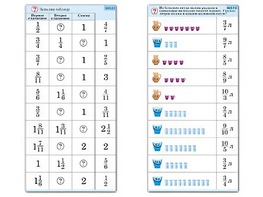 Комплект карточек (10) "Обучающий калейдоскоп. Дроби" - fgospostavki.ru - Нижний Новгород