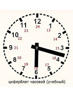 Часовой циферблат раздаточный - fgospostavki.ru - Нижний Новгород