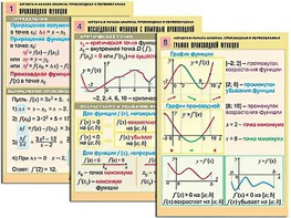 Комплект таблиц "Алгебра и начала анализа. Производная и первообразная" (12 таблиц, формат А1, ламинированные) - fgospostavki.ru - Нижний Новгород