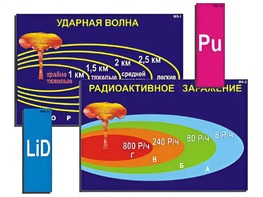 Модель-аппликация "Ядерное оружие" (ламинированная) - fgospostavki.ru - Нижний Новгород