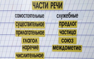 Набор магнитных карточек "Части речи" (фон жёлтый) - fgospostavki.ru - Нижний Новгород