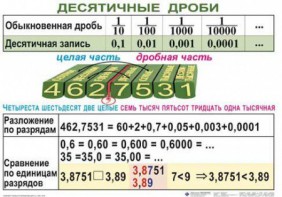 Комплект таблиц. Математика 5 класс - fgospostavki.ru - Нижний Новгород