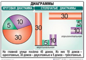 Комплект таблиц. Математика 6 класс - fgospostavki.ru - Нижний Новгород