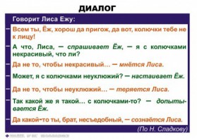 Комплект таблиц. Синтаксис и пунктуация 5-11 класс - fgospostavki.ru - Нижний Новгород