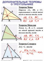 Комплект таблиц Треугольники (19 таблиц) - fgospostavki.ru - Нижний Новгород