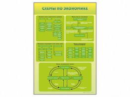 Стенды "Схемы по экономике" - fgospostavki.ru - Нижний Новгород
