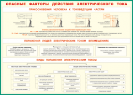 Таблица "Опасные факторы действия электрического тока" (100х140 сантиметров, винил) - fgospostavki.ru - Нижний Новгород