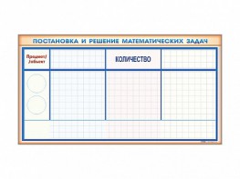 Фрагмент (демонстрационный) магнитно-маркерный "Постановка и решение математических задач" + комплект тематических магнитов - fgospostavki.ru - Нижний Новгород