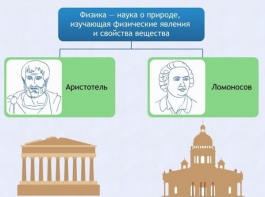 Интерактивные курсы. Физика 7 класс. Базовый. - fgospostavki.ru - Нижний Новгород