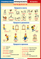 Таблица "Грамматика французского языка. Предлоги" (100х140 сантиметров, винил) - fgospostavki.ru - Нижний Новгород
