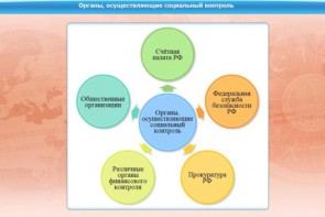 Интерактивные курсы. Обществознание 10 класс. Базовый - fgospostavki.ru - Нижний Новгород