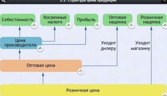 Интерактивные курсы. Обществознание 8 классы. Базовый - fgospostavki.ru - Нижний Новгород