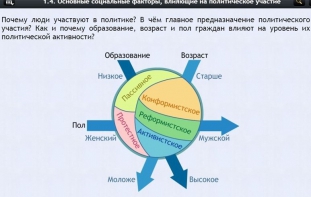 Интерактивные курсы. Обществознание 9 классы. Базовый - fgospostavki.ru - Нижний Новгород
