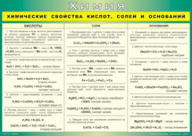 Таблица "Химические свойства кислот, солей и оснований" (100х140 сантиметров, винил) - fgospostavki.ru - Нижний Новгород