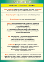 Таблица "Алгоритм описания реакции" (100х140 сантиметров, винил) - fgospostavki.ru - Нижний Новгород