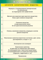 Таблица "Алгоритм характеристики вещества" (100х140 сантиметров, винил) - fgospostavki.ru - Нижний Новгород