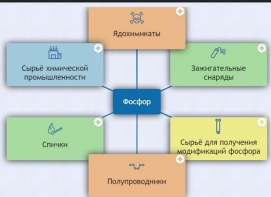 Интерактивные курсы. Химия 9 класс. Базовый. - fgospostavki.ru - Нижний Новгород