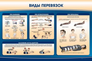 Стенд "Виды перевязок" - fgospostavki.ru - Нижний Новгород