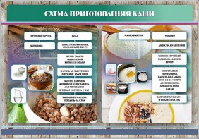 Стенд "Схема приготовления каши" - fgospostavki.ru - Нижний Новгород