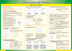 Таблица "Векторы на плоскости (Планиметрия)" (100х140 сантиметров, винил) - fgospostavki.ru - Нижний Новгород