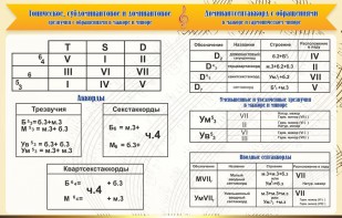 Стенд "Аккорды" - fgospostavki.ru - Нижний Новгород