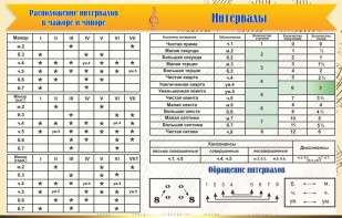 Стенд "Интервалы" - fgospostavki.ru - Нижний Новгород