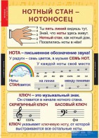 Комплект таблиц. Музыка. Начальная школа. - fgospostavki.ru - Нижний Новгород