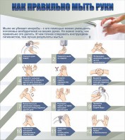 Стенд "Как правильно мыть руки" - fgospostavki.ru - Нижний Новгород