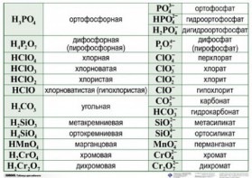 Справочные таблицы для кабинета химии (комплект 19 таблиц и 32 раздаточных карточек) - fgospostavki.ru - Нижний Новгород
