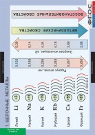 Комплект таблиц. Химия. Металлы. - fgospostavki.ru - Нижний Новгород