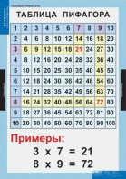 Комплект таблиц. Математика. Математические таблицы для начальной школы. - fgospostavki.ru - Нижний Новгород