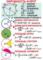 Комплект таблиц. Геометрия 7-11 класс - fgospostavki.ru - Нижний Новгород