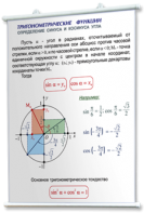 Плакаты по математике для оформления кабинета. - fgospostavki.ru - Нижний Новгород