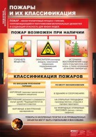 Комплект таблиц. ОБЖ. Пожарная безопасность. - fgospostavki.ru - Нижний Новгород