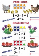Комплект таблиц по математике для начальной школы. Математика 1 класс - fgospostavki.ru - Нижний Новгород