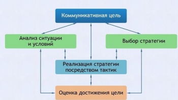 Интерактивные курсы. Русский язык 11 класс . Базовый. - fgospostavki.ru - Нижний Новгород