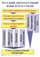Комплект таблиц. Орфография и пунктуация 5-11 класс - fgospostavki.ru - Нижний Новгород