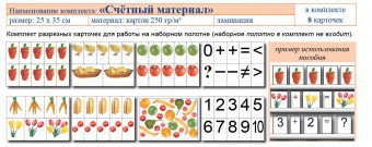 Учебно-наглядное пособие для начальных классов. Счетный материал - fgospostavki.ru - Нижний Новгород